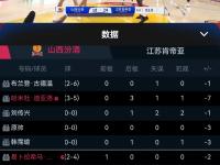 关于CBA常规赛赛程吃紧，新奥尔良鹈鹕窗口期手感冰凉，媒体盛赞，临场指挥获称赞的信息-乐鱼娱乐平台