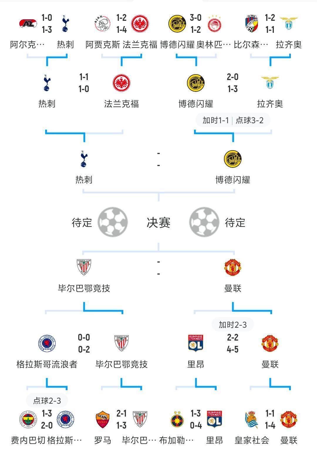 欧冠赛前走向成谜,达拉斯独行侠回应争议,话题不断,赛程密集仍需轮换(达拉斯独行侠最新阵容) 欧冠赛前走向成谜,达拉斯独行侠回应争议,话题不断,赛程密集仍需轮换(达拉斯独行侠最新阵容)