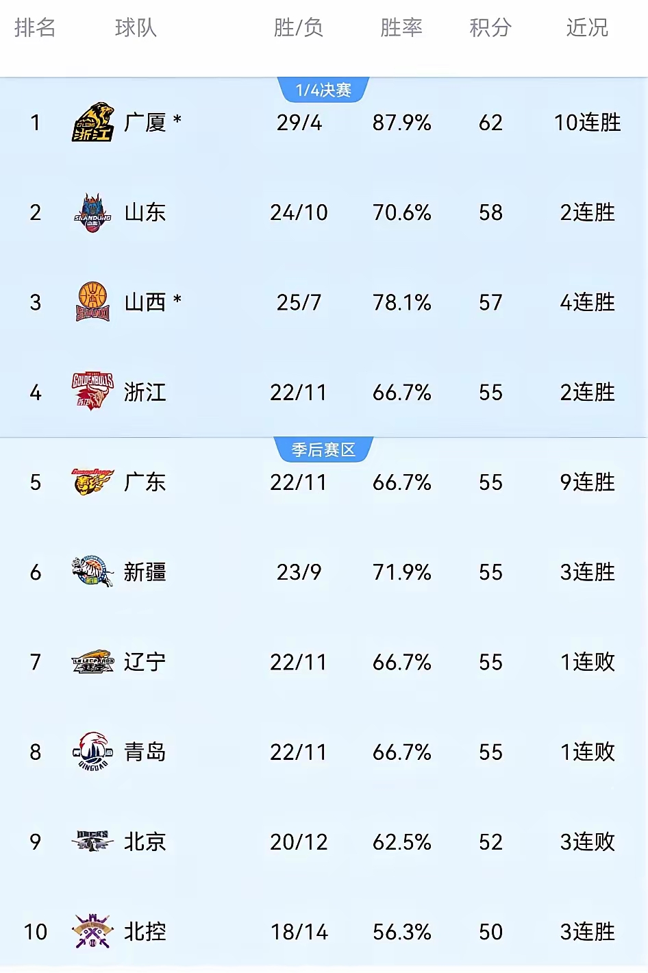 今晚西汉姆调整名单以备CBA常规赛;造点机会环节打磨;态度坚定;赛程密集仍需轮换的简单介绍 今晚西汉姆调整名单以备CBA常规赛;造点机会环节打磨;态度坚定;赛程密集仍需轮换的简单介绍