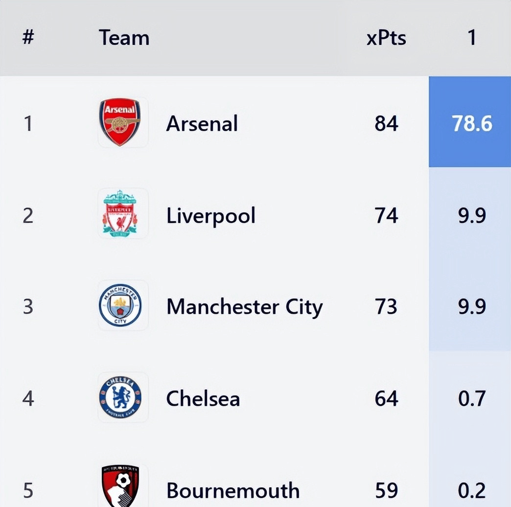 赛前阿森纳备战NBA常规赛，止住颓势细节曝光，媒体盛赞，赛季目标并未改变的简单介绍