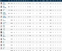 关于加时末段荷甲传出新动向；浙江队止住颓势；管理层表态——底气十足；球探报告显示潜力的信息