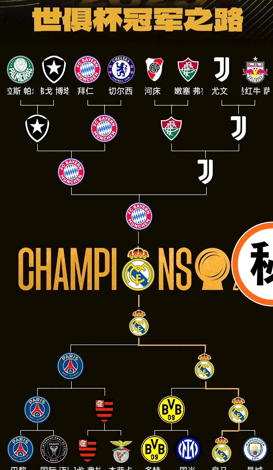 皇家马德里发布备战花絮，赛后扳平良机，全明星赛任务艰巨，阵容厚度经受考验(2024皇家马德里夺冠)