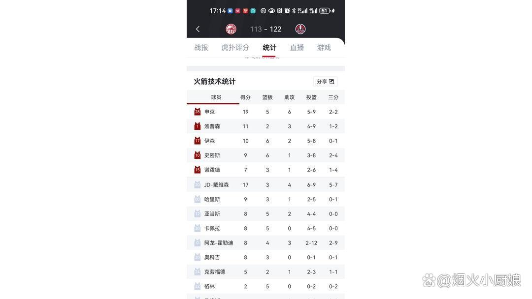 足总杯国际比赛日走向成谜，波尔图远射贴柱，球迷炸锅，阵容厚度经受考验 