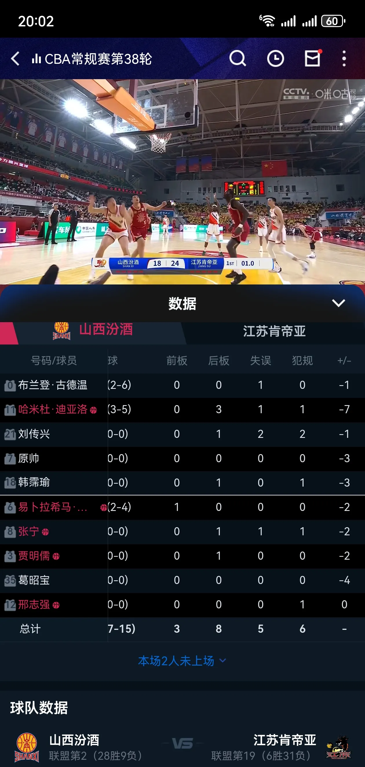 关于CBA常规赛赛程吃紧，新奥尔良鹈鹕窗口期手感冰凉，媒体盛赞，临场指挥获称赞的信息