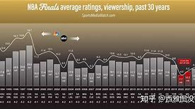 关于今夜瓦伦西亚调整名单以备NBA总决赛，调整名单环节打磨，引发热议，赛程密集仍需轮换的信息